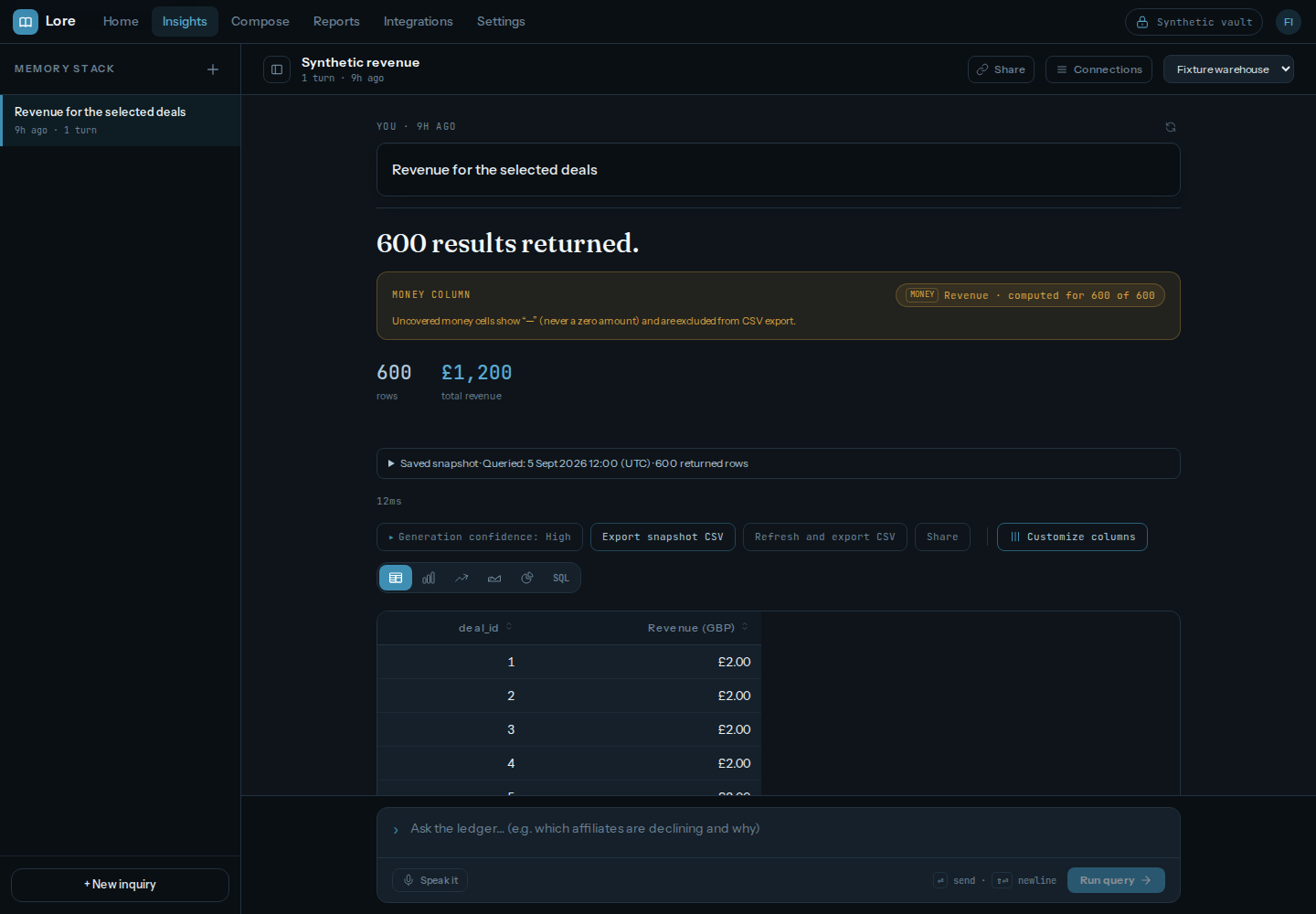 Insights desktop table shows 600 rows and total revenue of GBP 1,200.