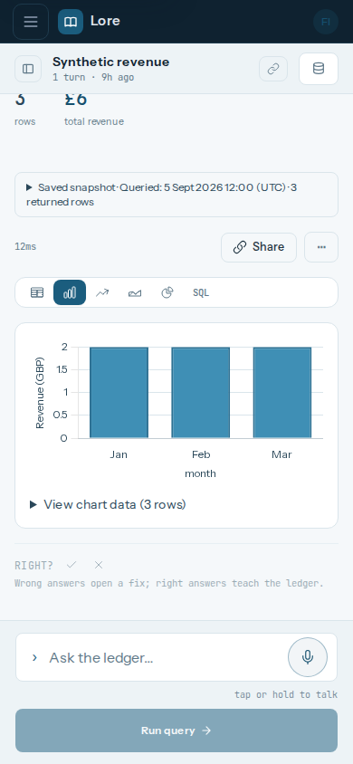 Light mobile chart with GBP axis labels and a View chart data control.